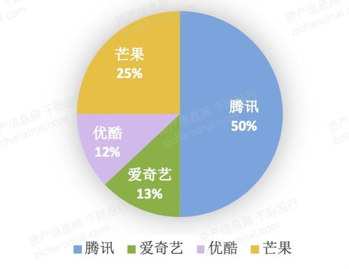 2021年數字創(chuàng)意產業(yè)發(fā)展研究報告 聚焦數字文化創(chuàng)意內容應用服務