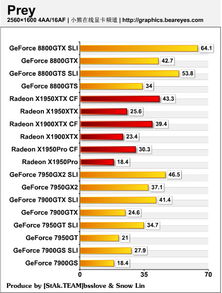 一塊RTX 3080顯卡走天下？全國(guó)最詳盡的性能與應(yīng)用測(cè)試報(bào)告